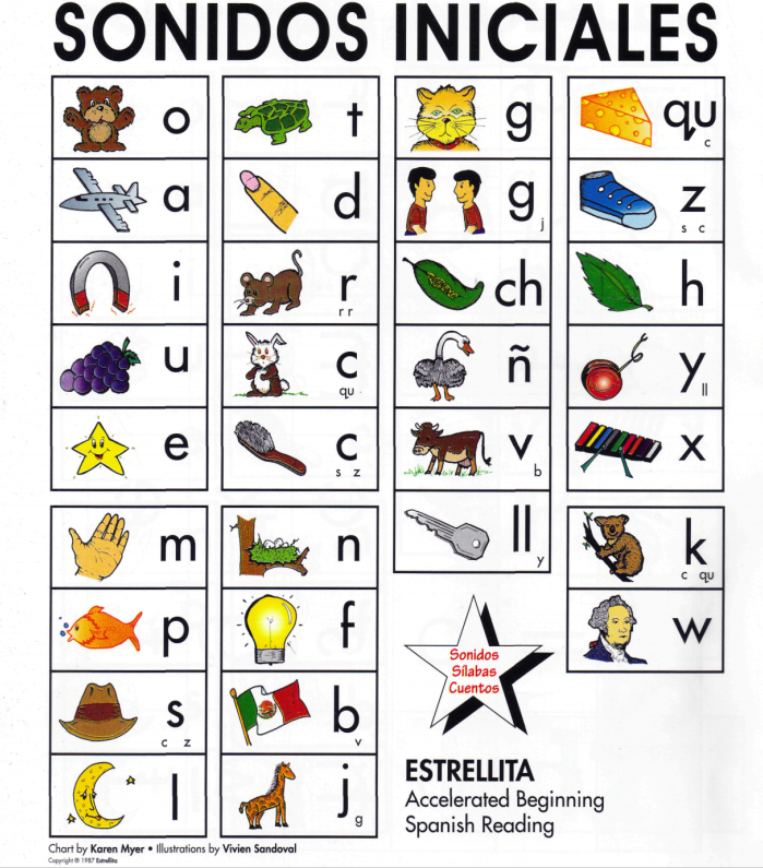 Estrellita Chart Printable